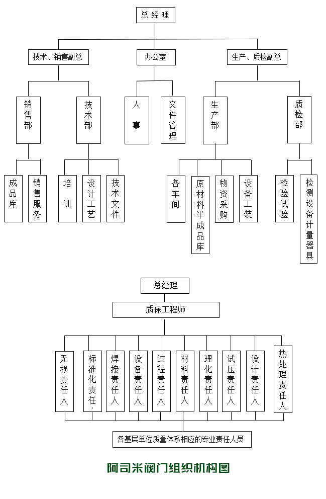 國標安全閥組織機構