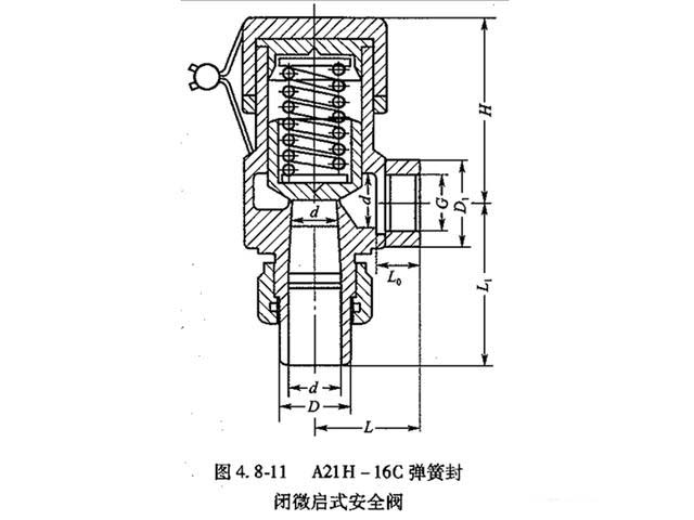 安全閥